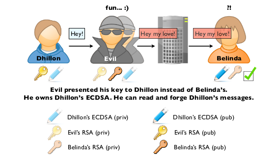 MitM schema