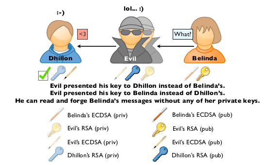 Simple MitM response schema